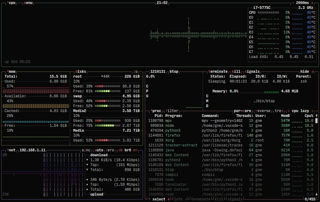 btop system monitor showing CPU, memory, disk, and network usage with colorful graphs and process list